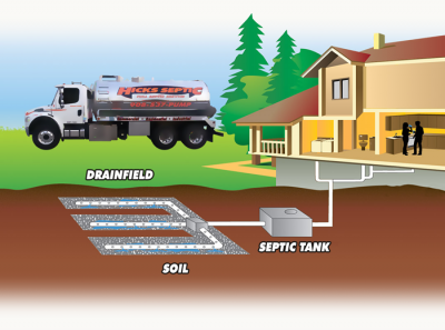 Septic Leach Field Installation | Hicks Septic Service