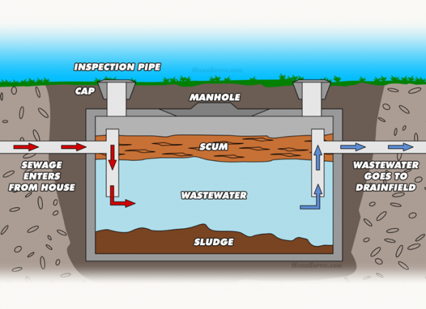 Septic Tank Installation in NJ | Hicks Septic Service