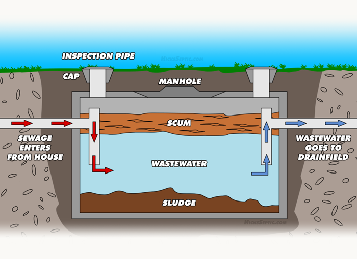 How to maintain a septic holding tank